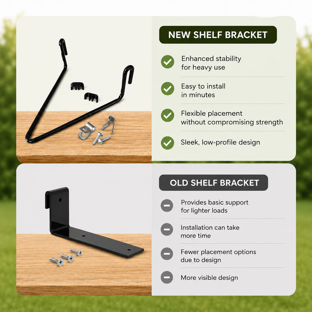 Comparison of new and old shelf brackets with icons and text highlighting features. The new bracket is black and angular—perfect for sturdy installations like the Oxford Tower Catio or an outdoor cat enclosure; the old bracket is straight with a lip. Screws and wall anchors are displayed beside each bracket.